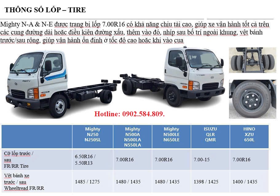 Thông số về xe n500l